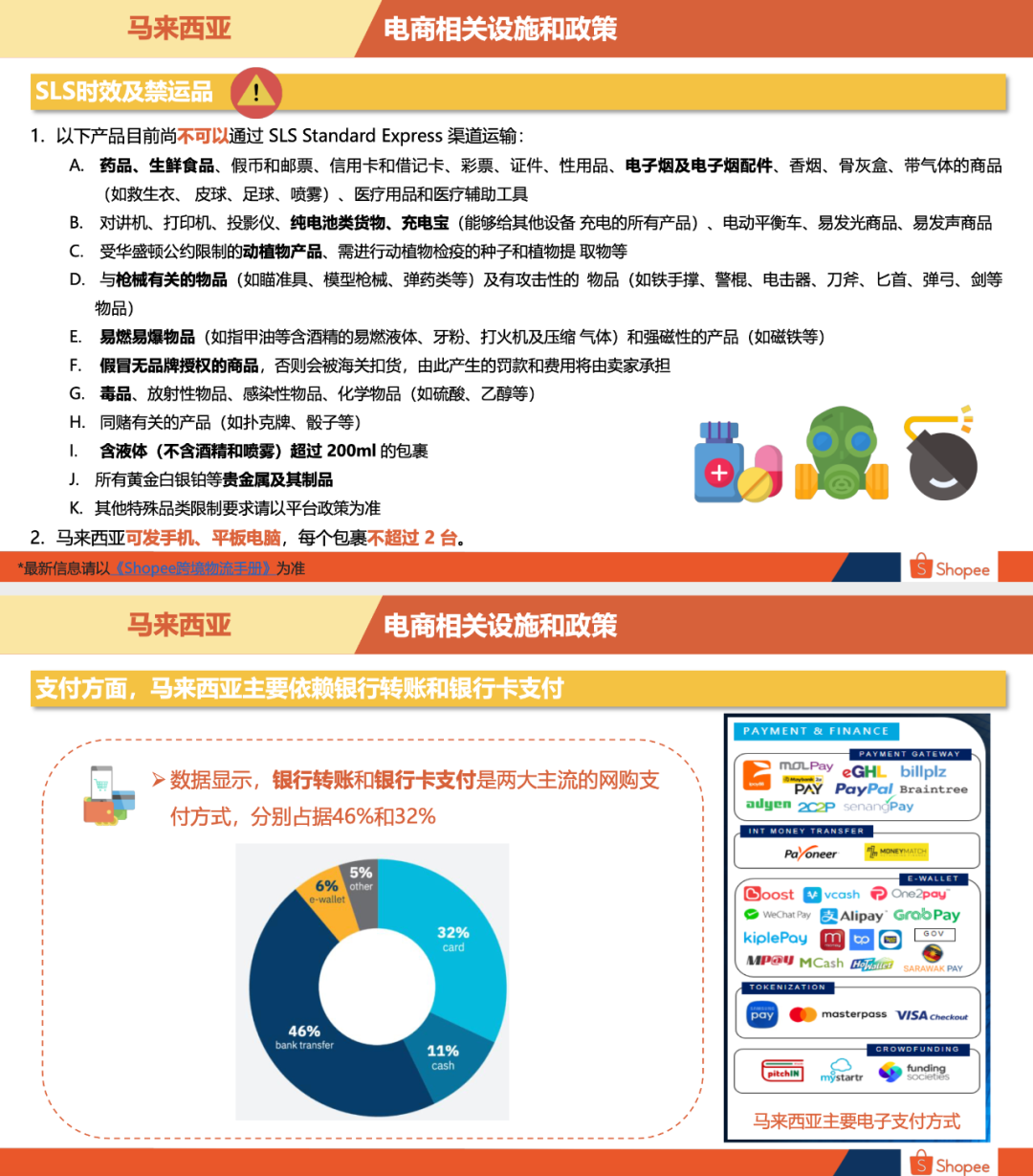 Shopee马来站卖什么好马来西亚卖家中心入口 Shopee马来站卖什么好马来西亚卖家中心入口