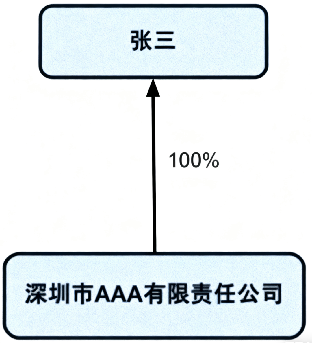 美客多入驻资料(入驻开店信息填写步骤)
