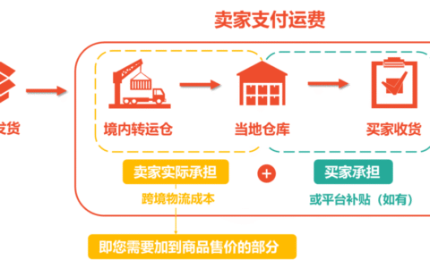 Shopee跨境物流成本包括哪些(附计算公式)